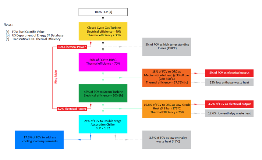 Enhancing fuel utilisation of Decentralised Microgrids