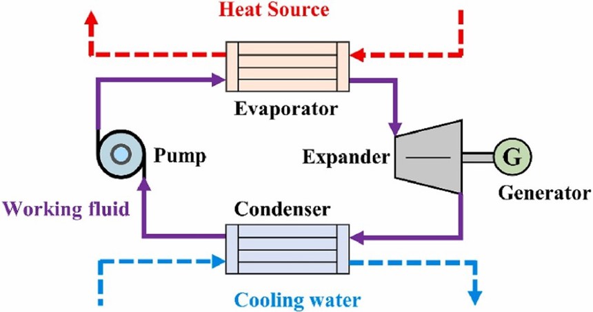 Enhancing fuel utilisation of Decentralised Microgrids