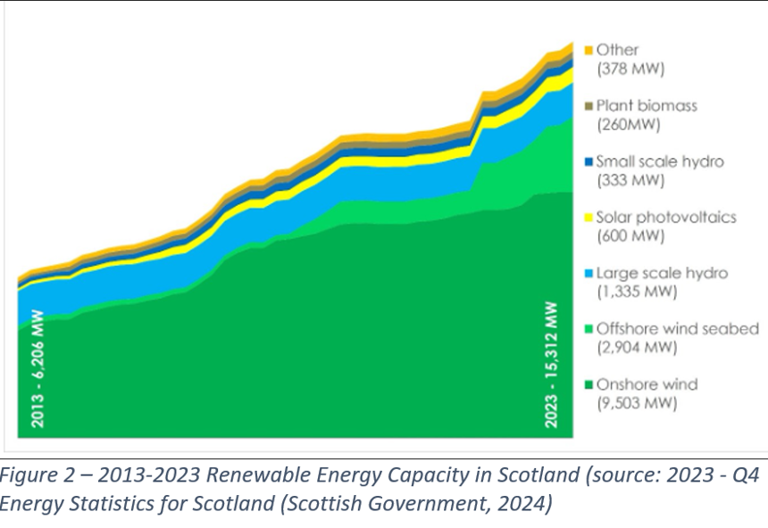 Scotland: Pioneering a new age of Hydrogen?