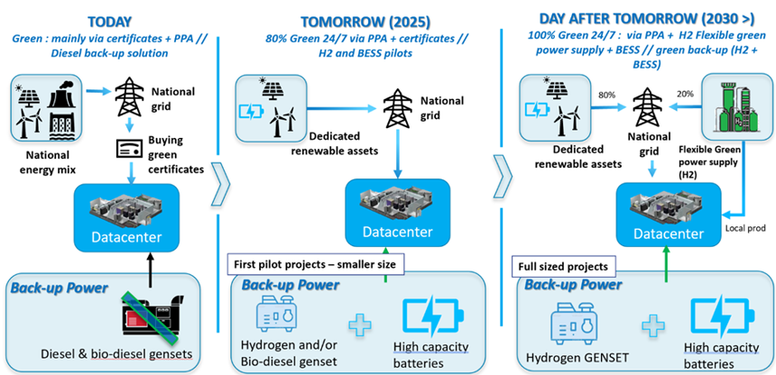 The Roadmap to Zero Carbon, Water Negative Data Centre