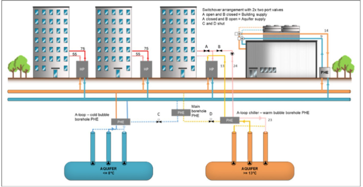 5th Generation Heat Networks: Enhancing System Level Efficiencies By Integrating Data Centre Waste Heat