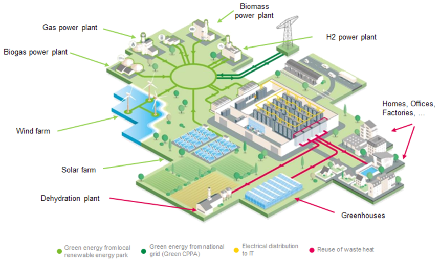 Enhancing fuel utilisation of Decentralised Microgrids