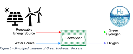 Scotland: Pioneering a new age of Hydrogen?