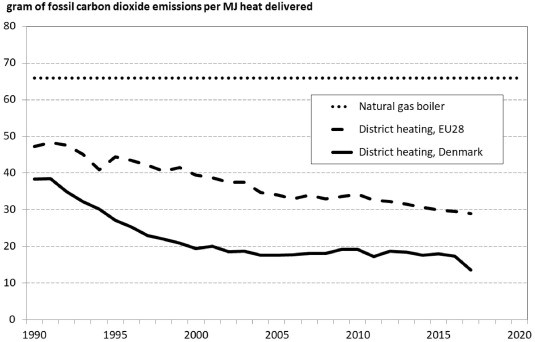 First 100 Days: Labour and The Energy Transition